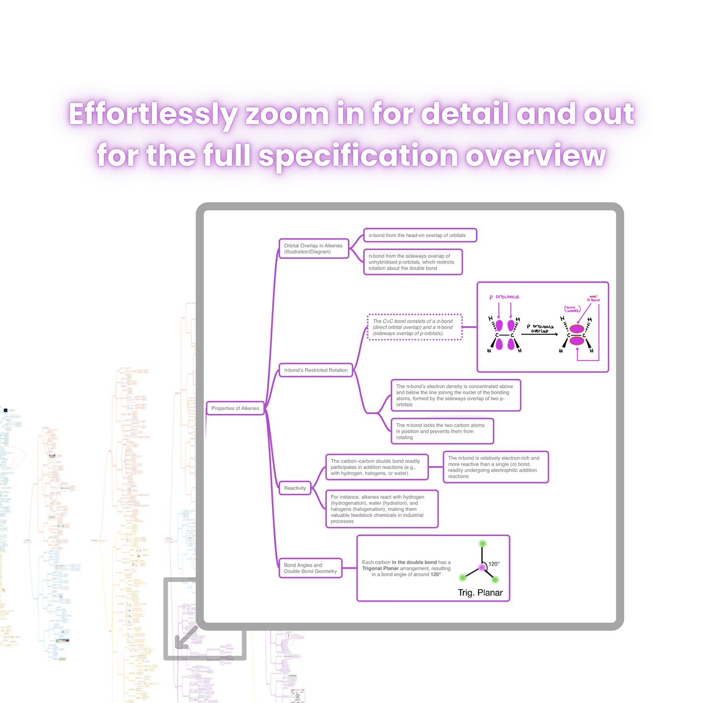 AS-Level Chemistry Mindmap (OCR A)