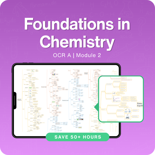 Foundations in Chemistry Mindmap