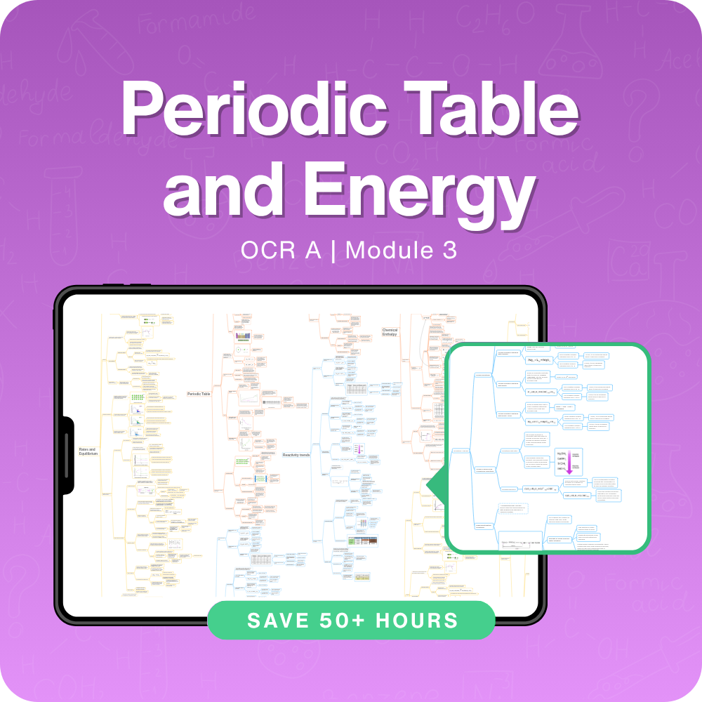 Periodic Table and Energy Mindmap