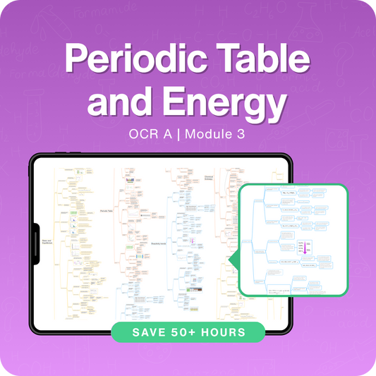 Periodic Table and Energy Mindmap