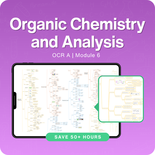 Organic Chemistry and Analysis Mindmap